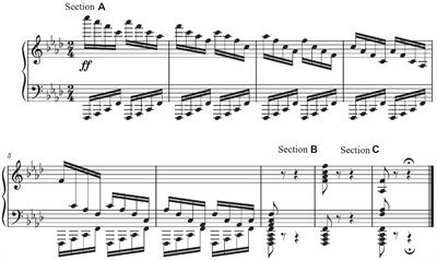 An Examination of Trunk and Right-Hand Coordination in Piano Performance: A Case Comparison of Three Pianists